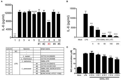 Heat-Killed Lacticaseibacillus paracasei GMNL-653 Exerts Antiosteoporotic Effects by Restoring the Gut Microbiota Dysbiosis in Ovariectomized Mice